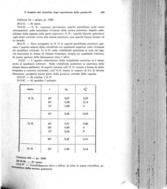 Annali di ottalmologia e clinica oculistica