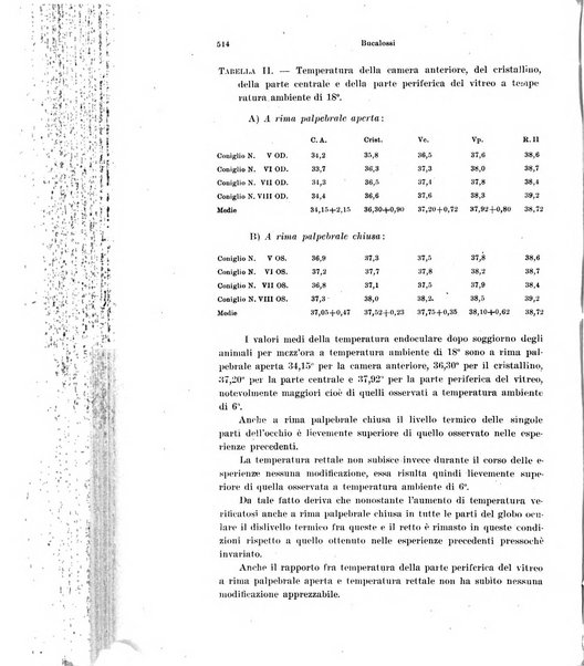 Annali di ottalmologia e clinica oculistica