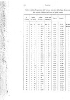 giornale/PUV0041464/1937/unico/00000656