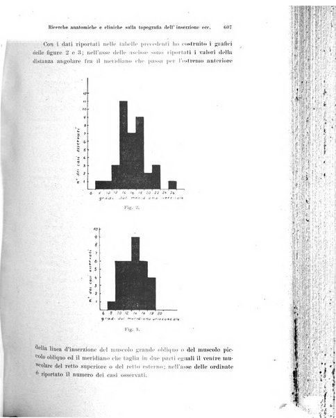 Annali di ottalmologia e clinica oculistica