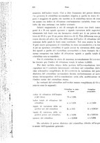 giornale/PUV0041464/1937/unico/00000676