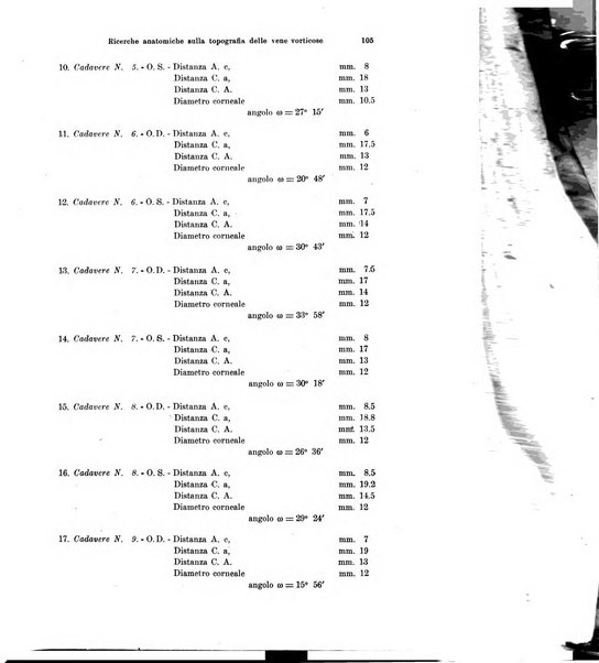 Annali di ottalmologia e clinica oculistica