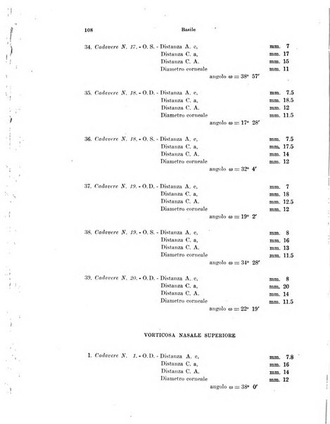 Annali di ottalmologia e clinica oculistica