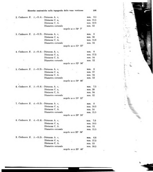 Annali di ottalmologia e clinica oculistica