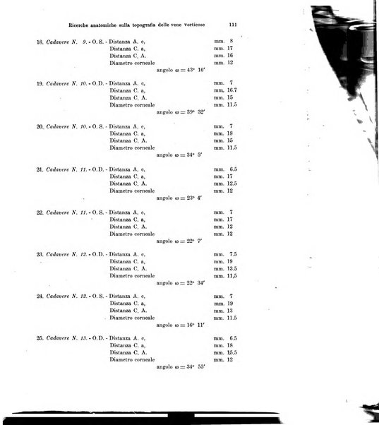 Annali di ottalmologia e clinica oculistica