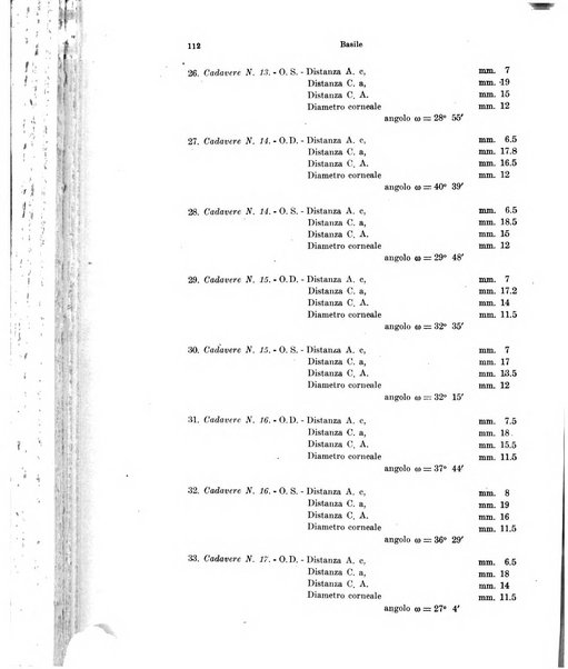 Annali di ottalmologia e clinica oculistica