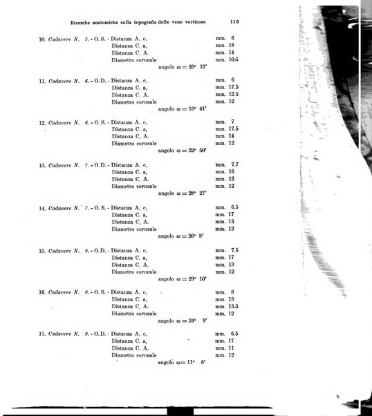 Annali di ottalmologia e clinica oculistica