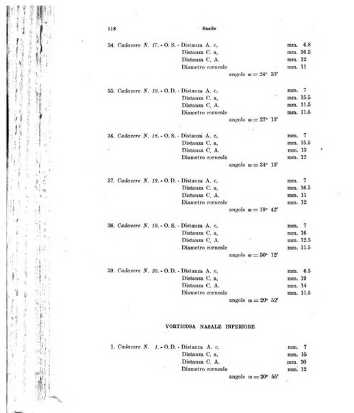 Annali di ottalmologia e clinica oculistica