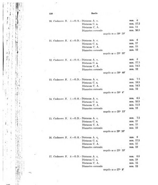 Annali di ottalmologia e clinica oculistica