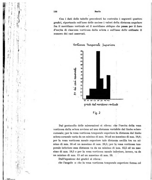 Annali di ottalmologia e clinica oculistica