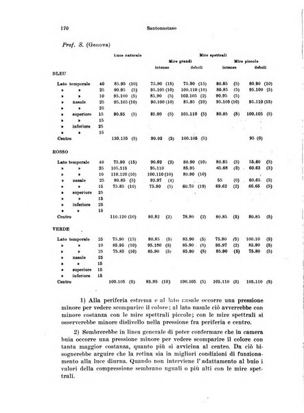 Annali di ottalmologia e clinica oculistica