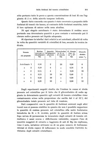 Annali di ottalmologia e clinica oculistica