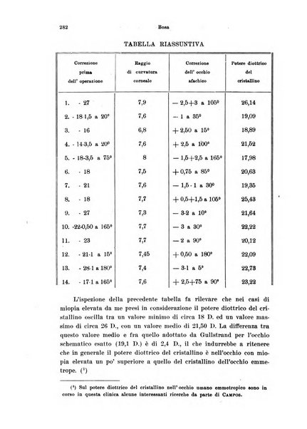 Annali di ottalmologia e clinica oculistica