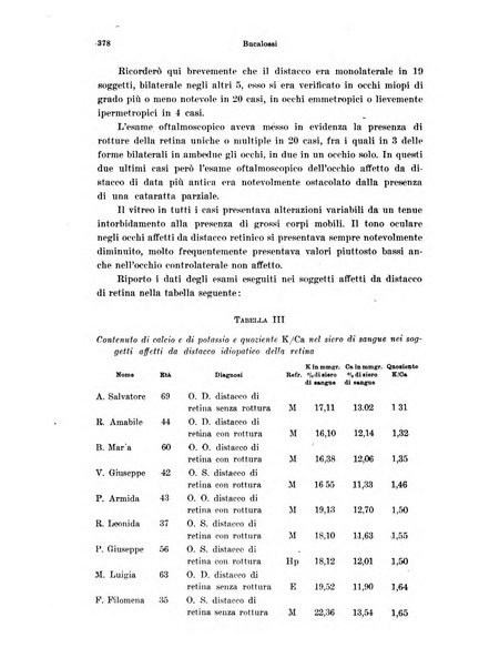 Annali di ottalmologia e clinica oculistica