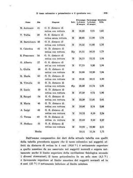 Annali di ottalmologia e clinica oculistica