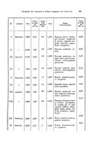 giornale/PUV0041464/1938/unico/00000423