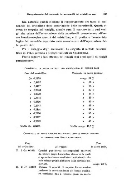 Annali di ottalmologia e clinica oculistica