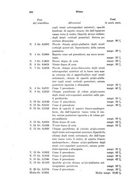 Annali di ottalmologia e clinica oculistica