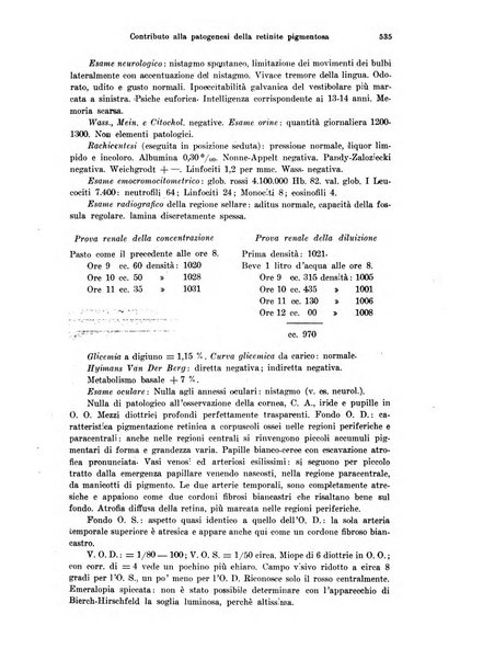 Annali di ottalmologia e clinica oculistica