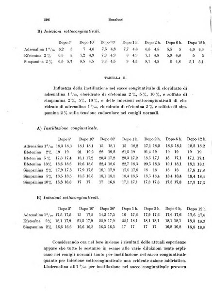 Annali di ottalmologia e clinica oculistica