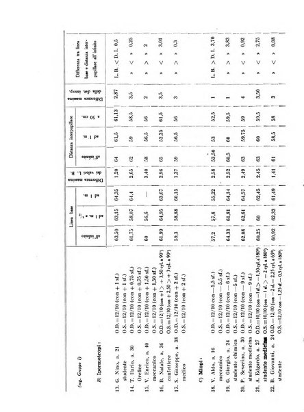 Annali di ottalmologia e clinica oculistica