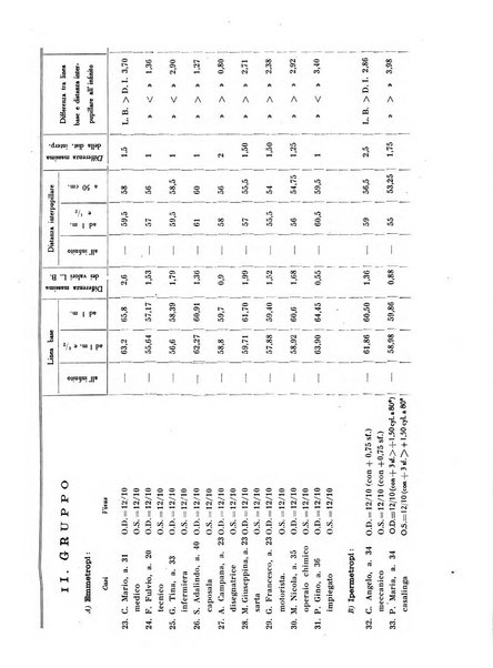 Annali di ottalmologia e clinica oculistica