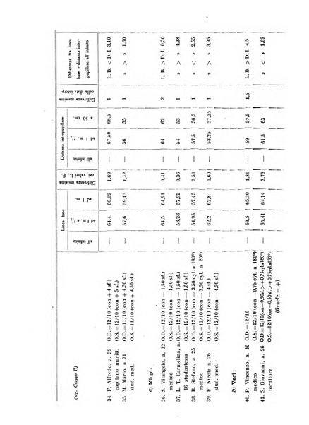 Annali di ottalmologia e clinica oculistica