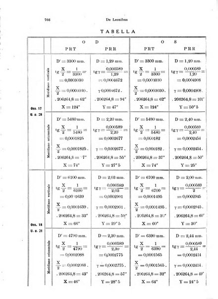 Annali di ottalmologia e clinica oculistica