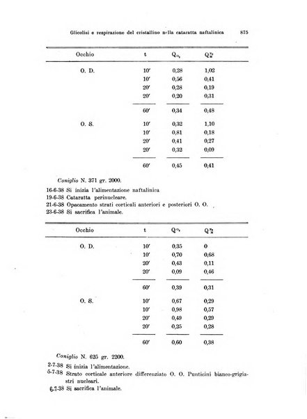 Annali di ottalmologia e clinica oculistica