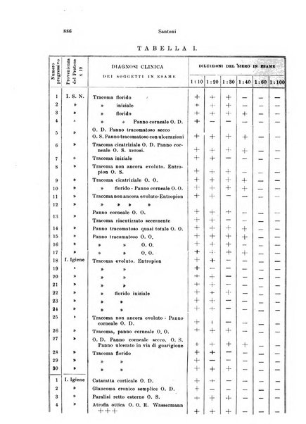 Annali di ottalmologia e clinica oculistica