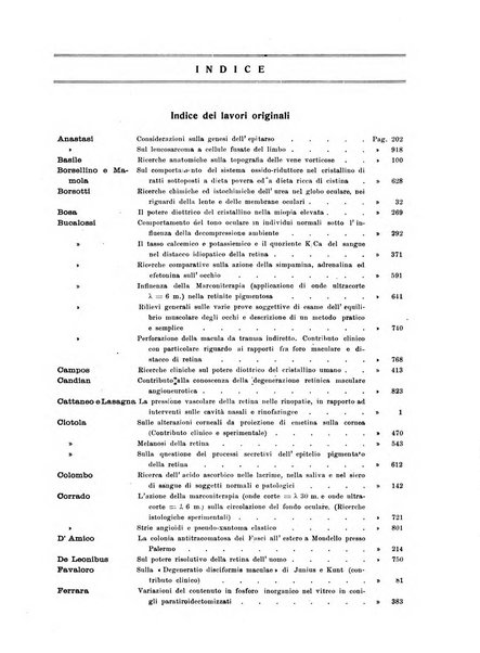 Annali di ottalmologia e clinica oculistica