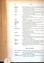 giornale/PUV0041464/1938/unico/00001046