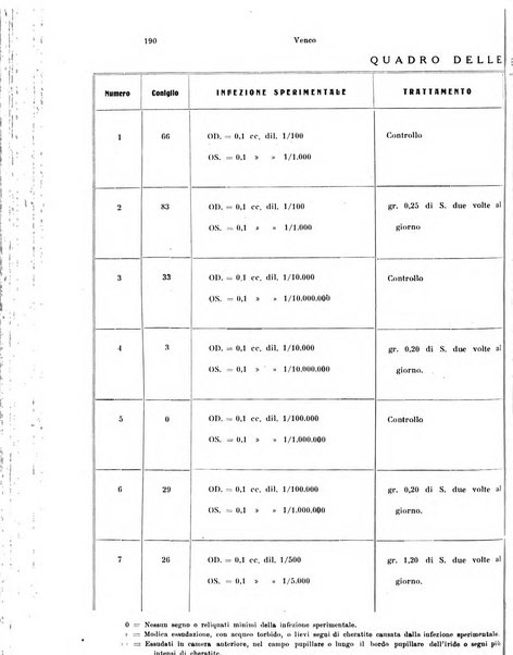 Annali di ottalmologia e clinica oculistica