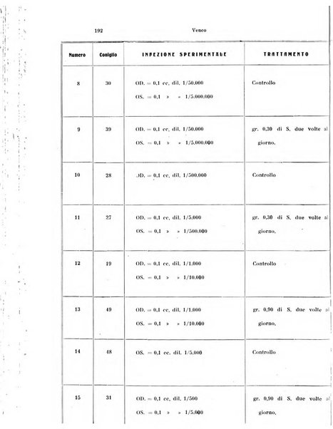 Annali di ottalmologia e clinica oculistica