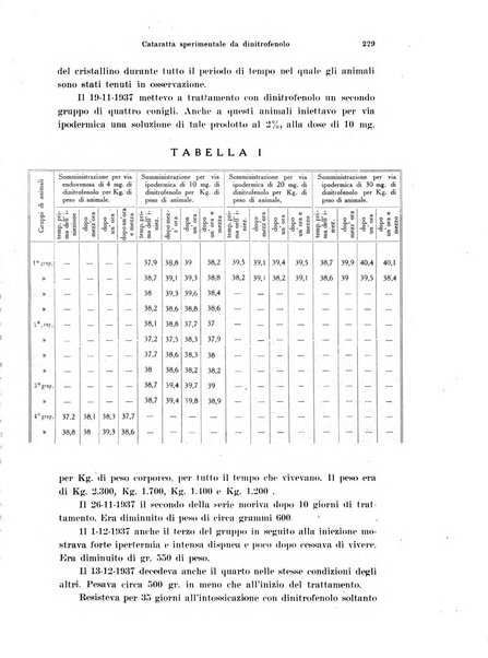 Annali di ottalmologia e clinica oculistica