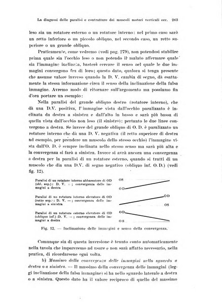 Annali di ottalmologia e clinica oculistica