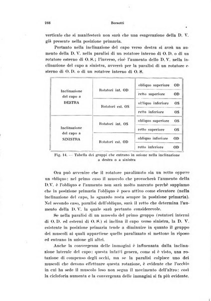 Annali di ottalmologia e clinica oculistica