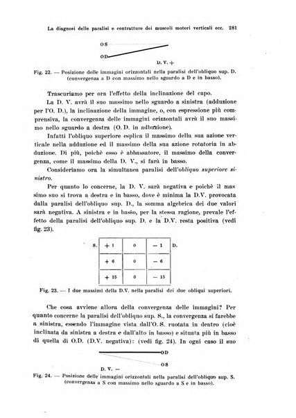 Annali di ottalmologia e clinica oculistica