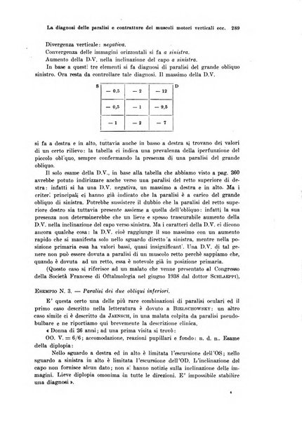 Annali di ottalmologia e clinica oculistica