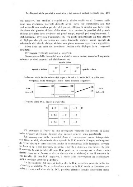 Annali di ottalmologia e clinica oculistica