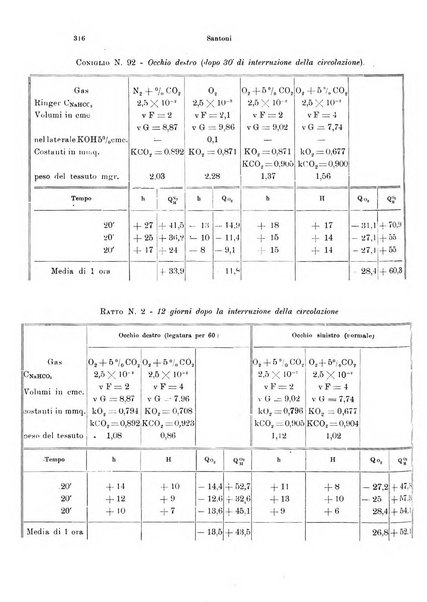 Annali di ottalmologia e clinica oculistica