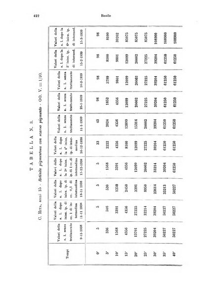 Annali di ottalmologia e clinica oculistica