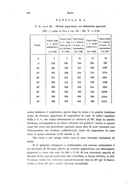 Annali di ottalmologia e clinica oculistica