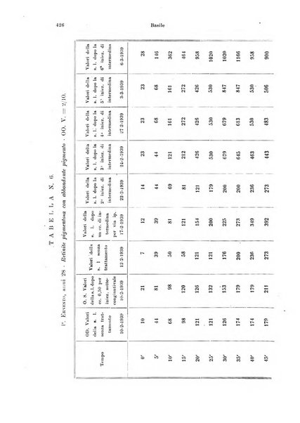 Annali di ottalmologia e clinica oculistica