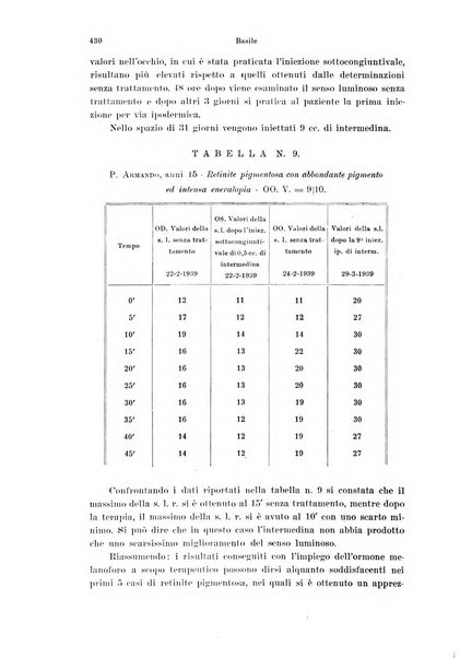 Annali di ottalmologia e clinica oculistica