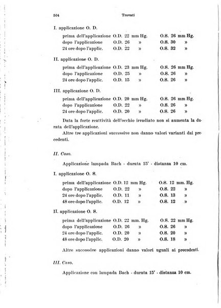 Annali di ottalmologia e clinica oculistica