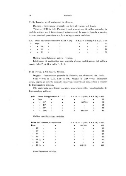 Annali di ottalmologia e clinica oculistica