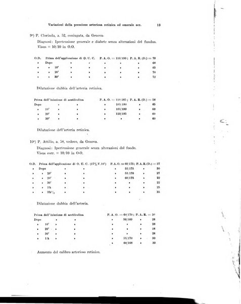 Annali di ottalmologia e clinica oculistica