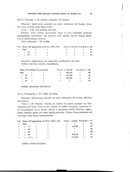 Annali di ottalmologia e clinica oculistica