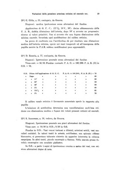 Annali di ottalmologia e clinica oculistica